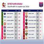 ผลบอลไทยลีก1วันนี้